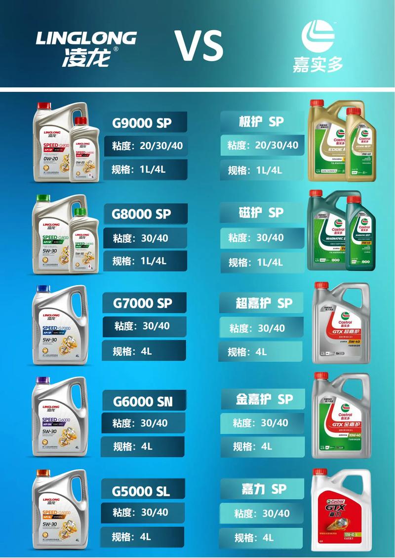 凌龙润滑油 源头工厂直供，为汽修厂与车主打造高效换油保养新方案